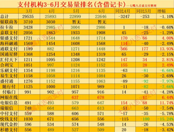 2022年pos机交易量排行榜，最新十大正规POS机交易量排名