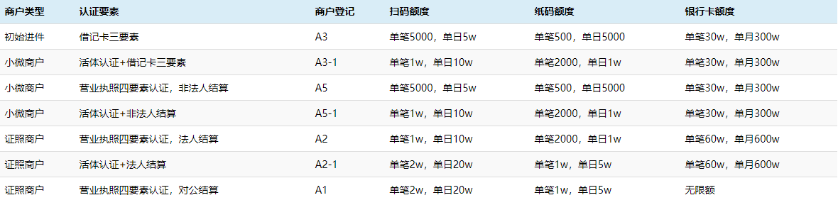 拉卡拉电签POS机