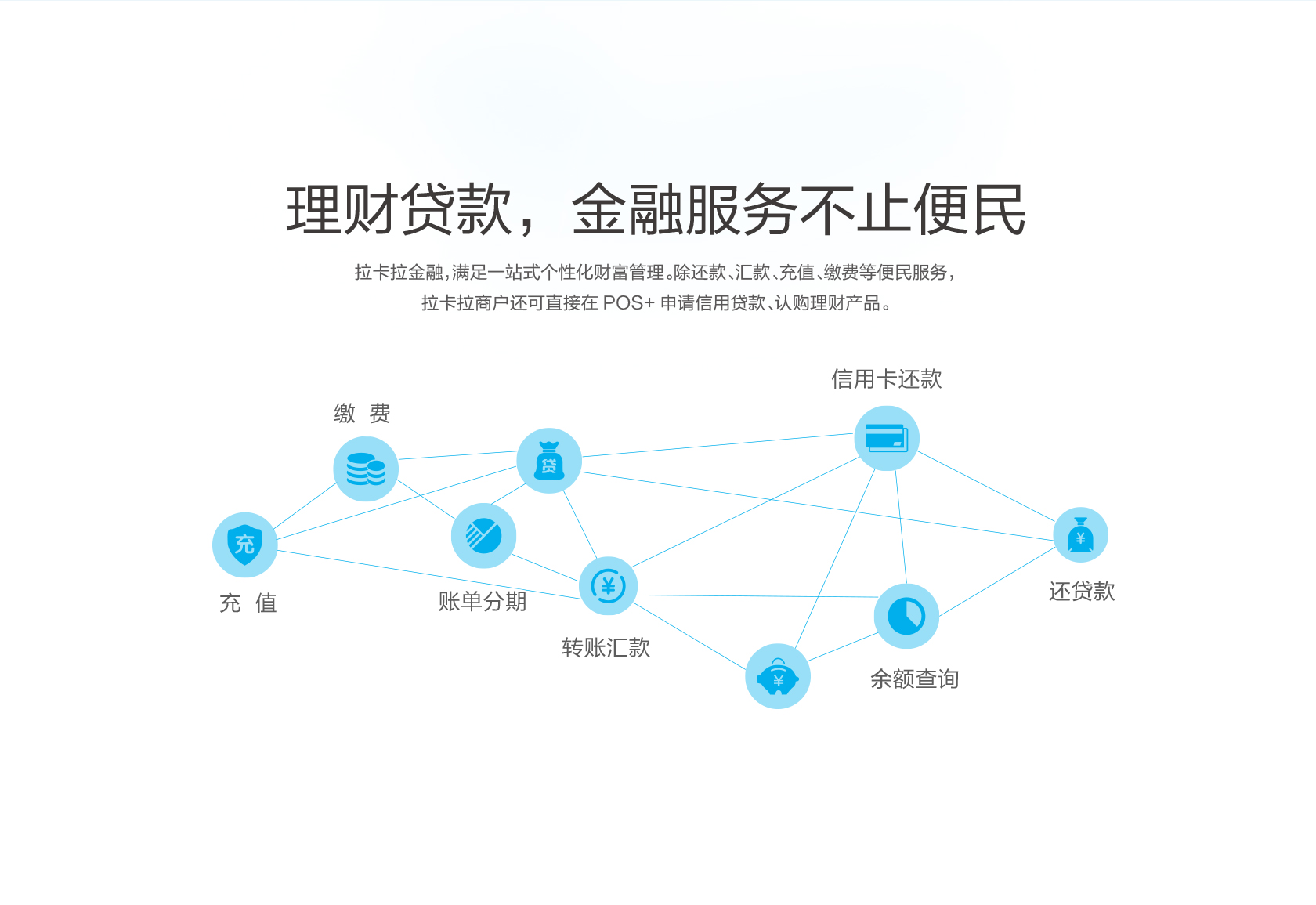 拉卡拉智能POS机